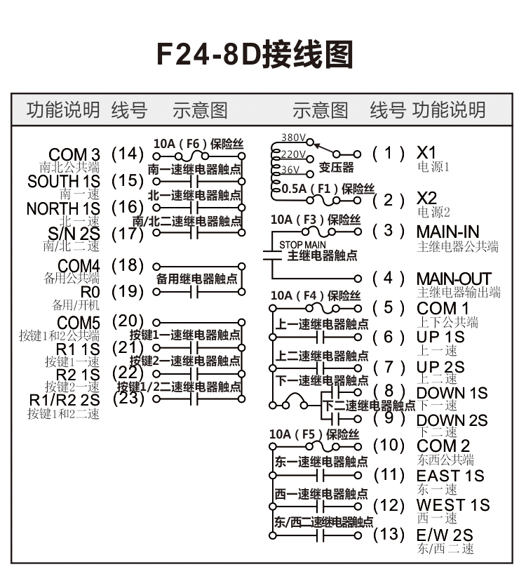 禹鼎原装无线工业遥控器f24-8d 电动葫芦行车天车起重机遥控 升级款(1