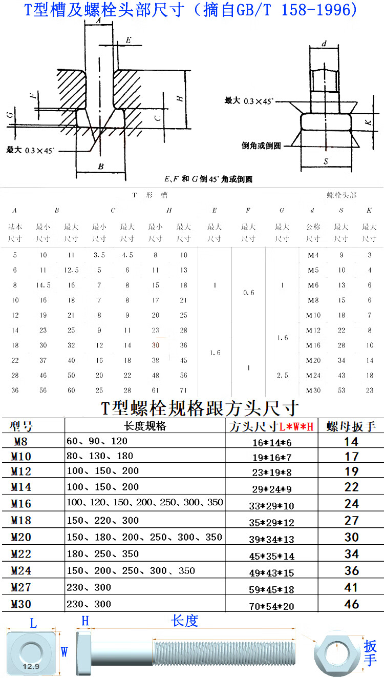 9级t型形螺杆方头螺栓螺丝钉后盾注塑压铸机冲床模具弓形压板 m12*100