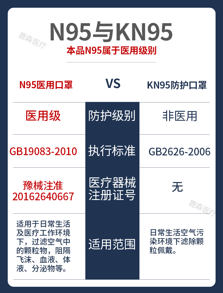 致净n95口罩级别防病菌细菌专用n95医护儿童n95口罩医用防护绿色黑色