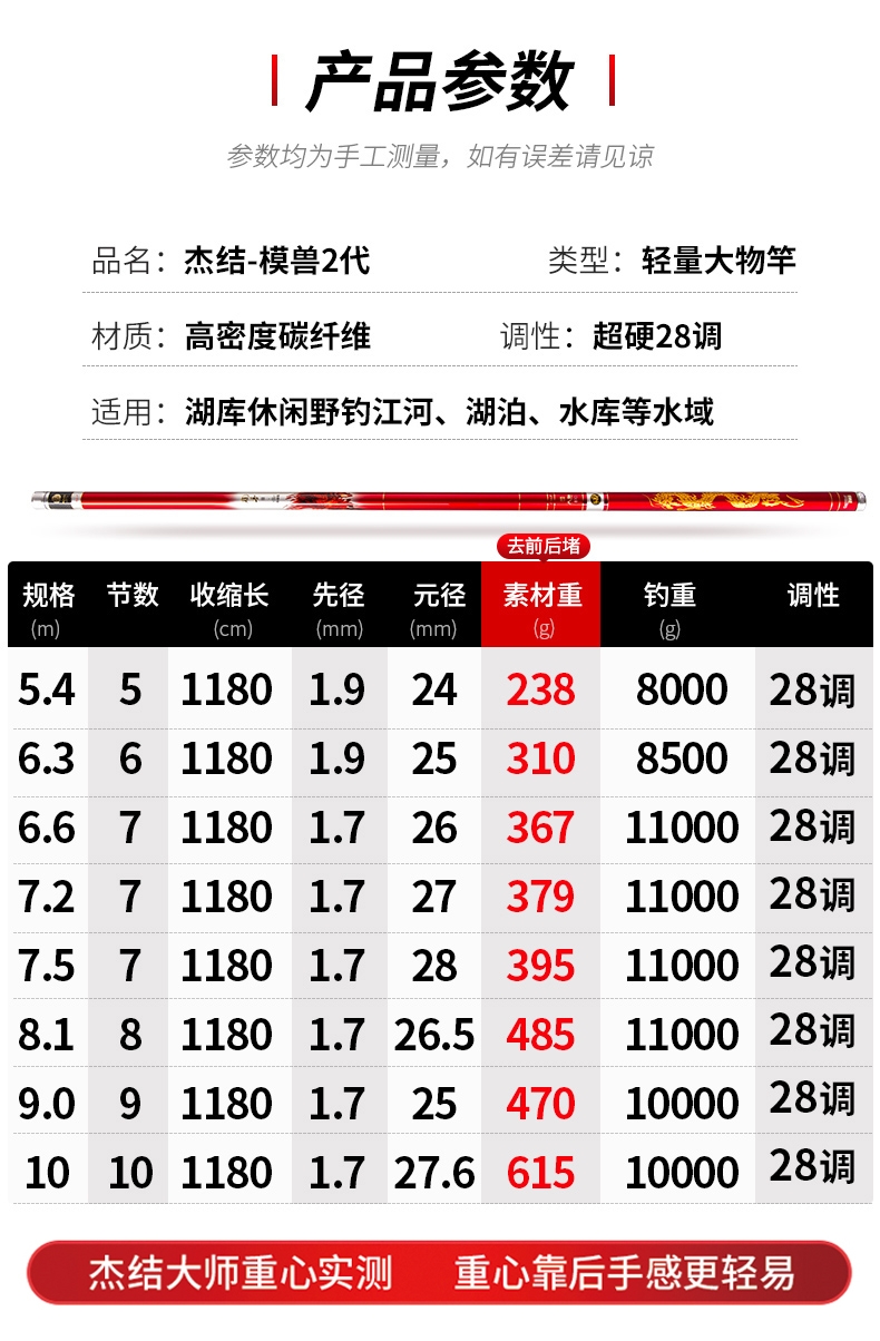 傑結精工模獸二代升級版大物竿魔獸青鱘超輕硬19調巨物釣魚竿傑結模獸