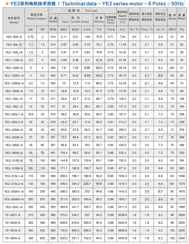  三相380v功率對(duì)照表_380v三相電功率
