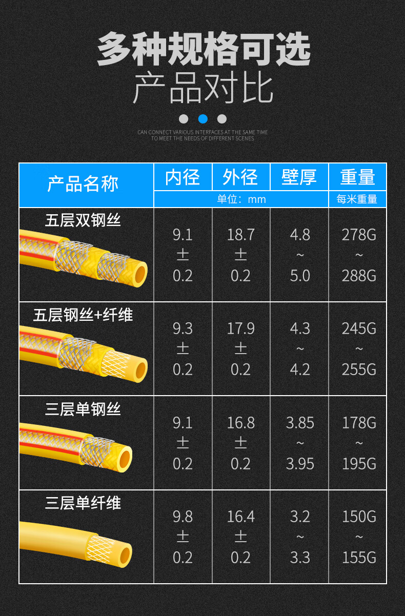 常见金属软管规格型号图片