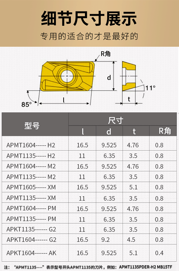 数控刀片型号参数图片