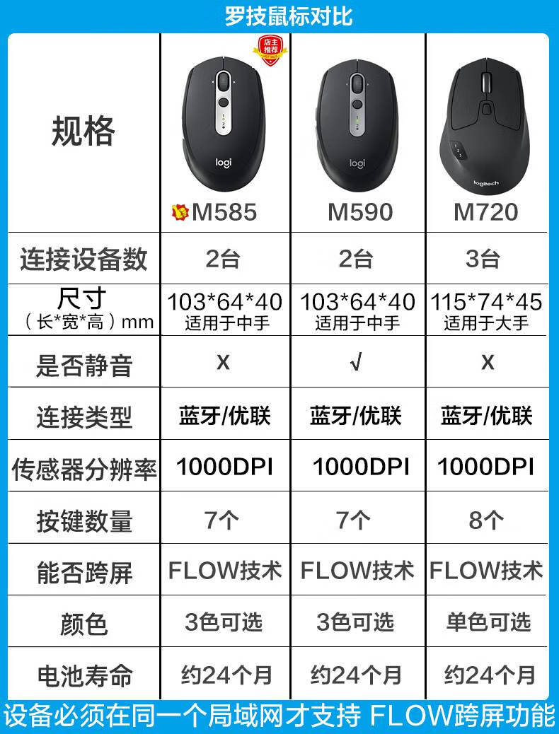 罗技m590 宝石红 套餐一【图片 价格 品牌 报价】