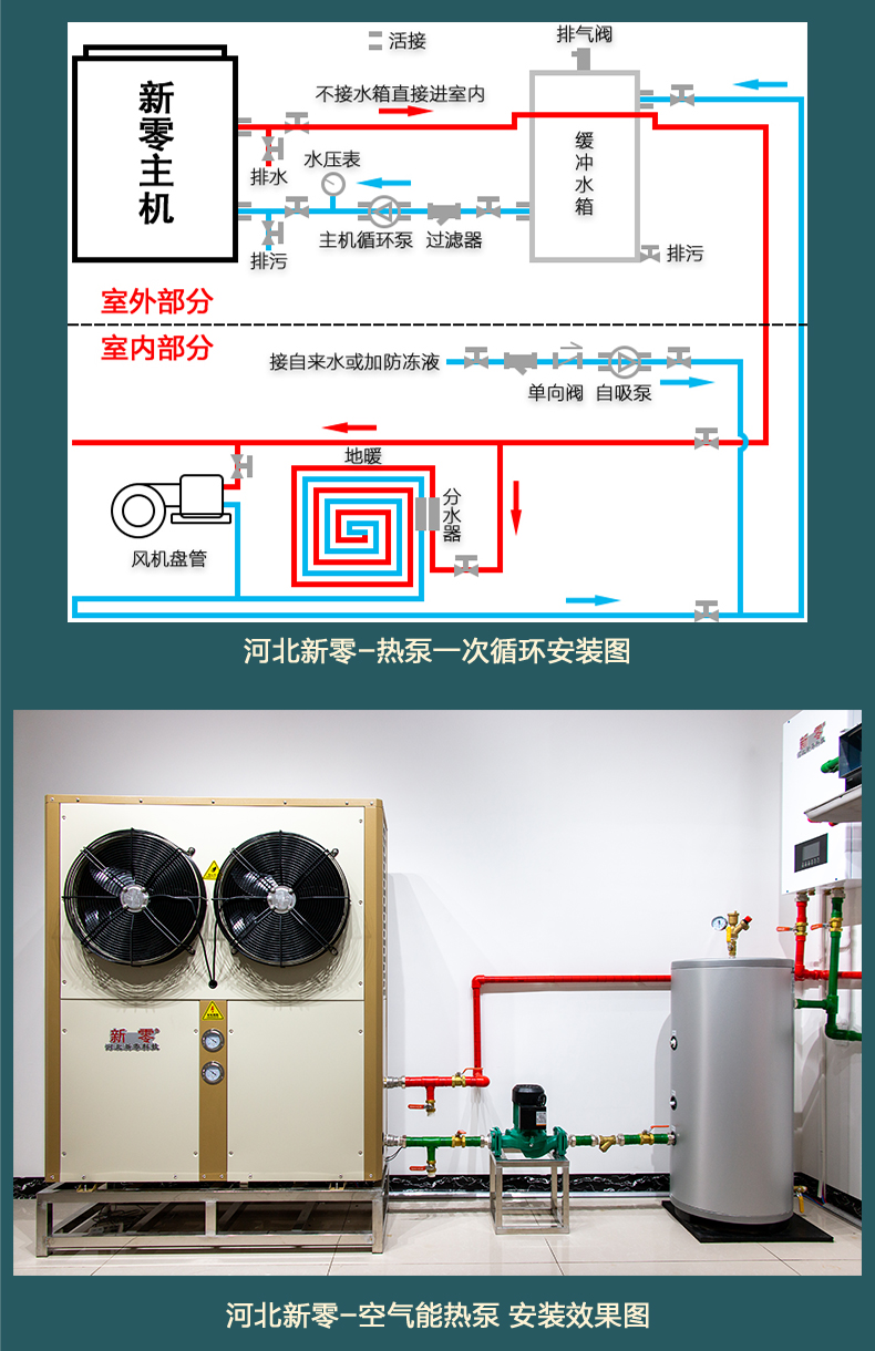 家用空气能安装示意图图片