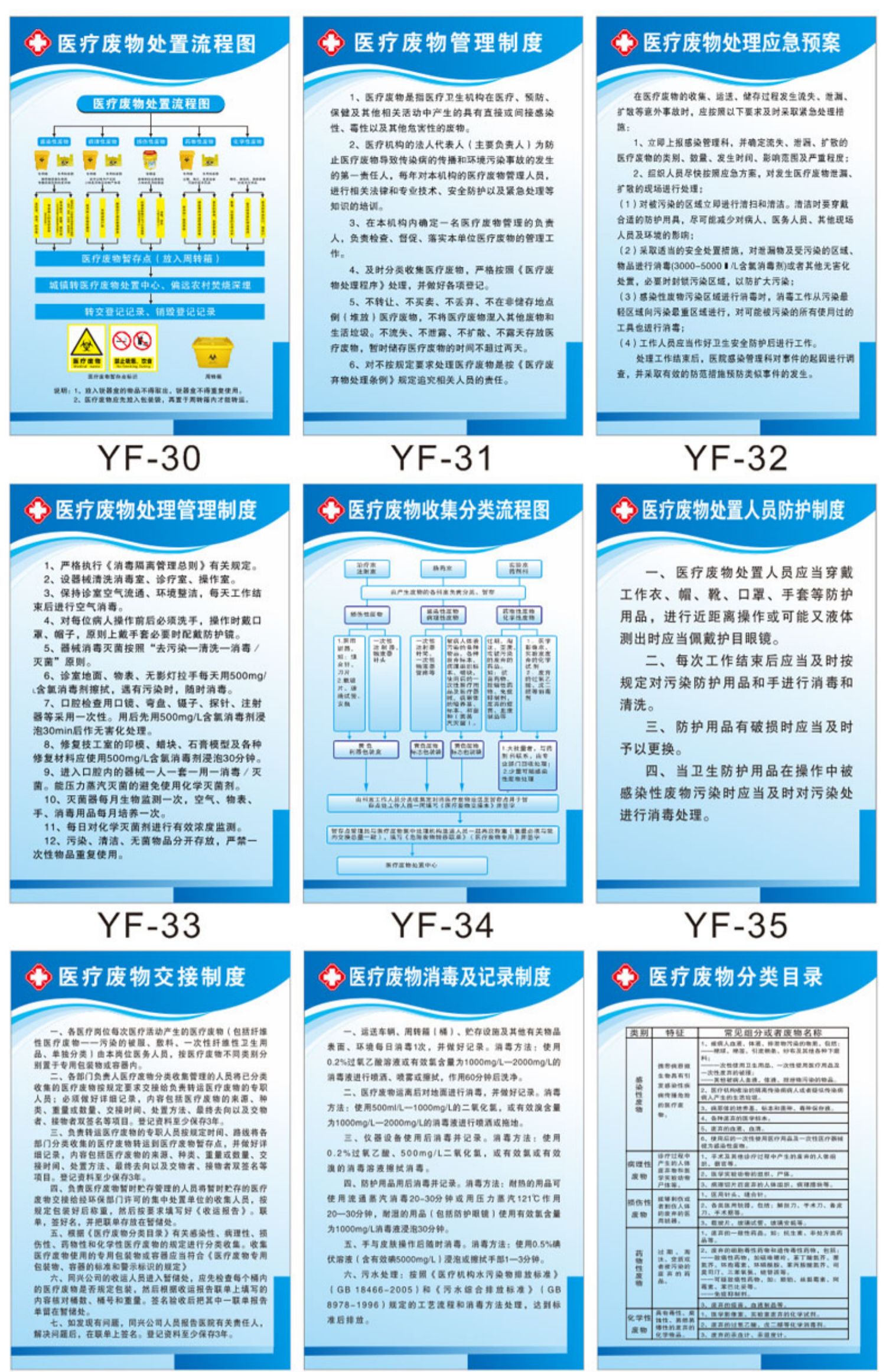 凌貴醫療廢物處理處置流程圖醫療廢物分類標貼醫院診所標識規章管理