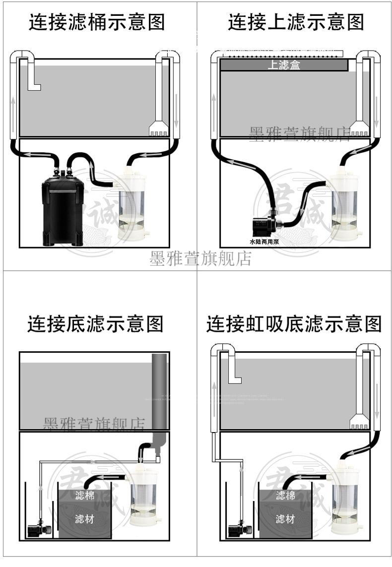 鱼缸鱼便分离器教程图片