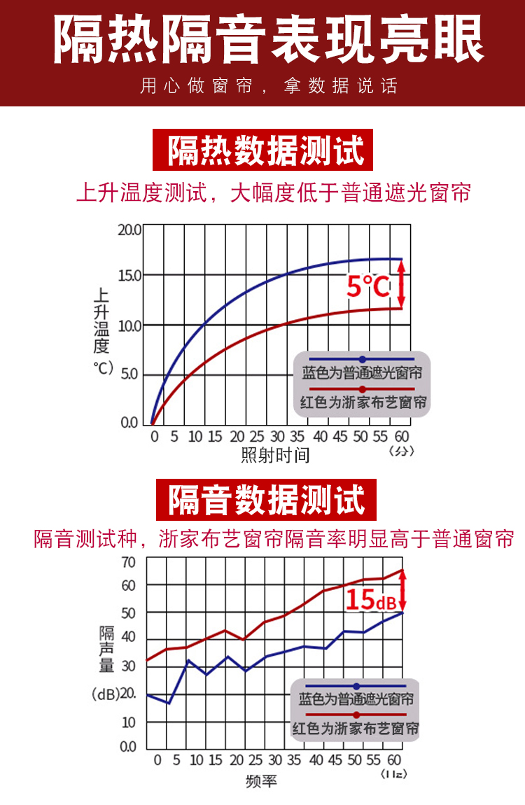 窗帘打孔数据表图片