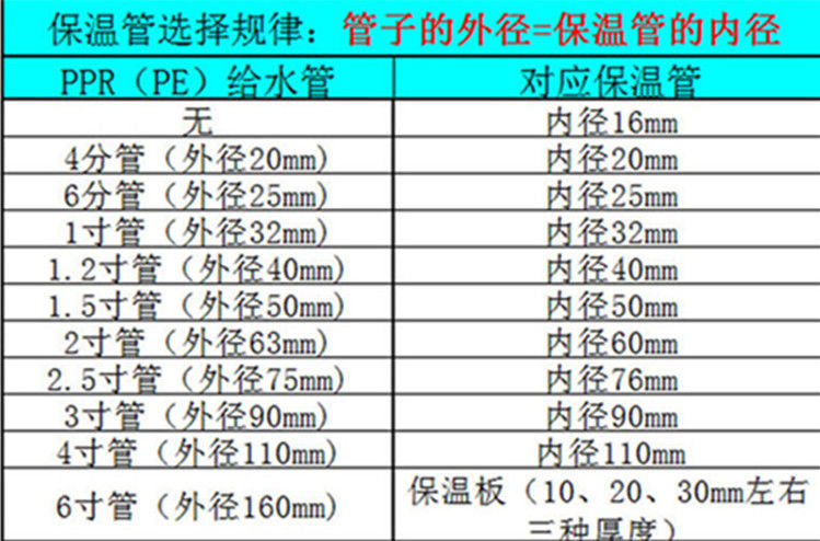 橡塑保温管空调隔热管太阳能热水器铝塑管塑料水管保温棉保温套管内