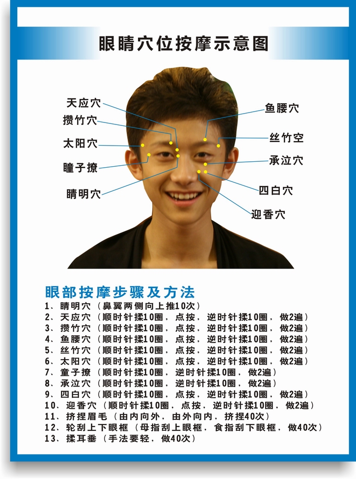 眼球解剖图结构图眼球的构造眼睛穴位按摩眼保健操眼科海报挂图 眼睛