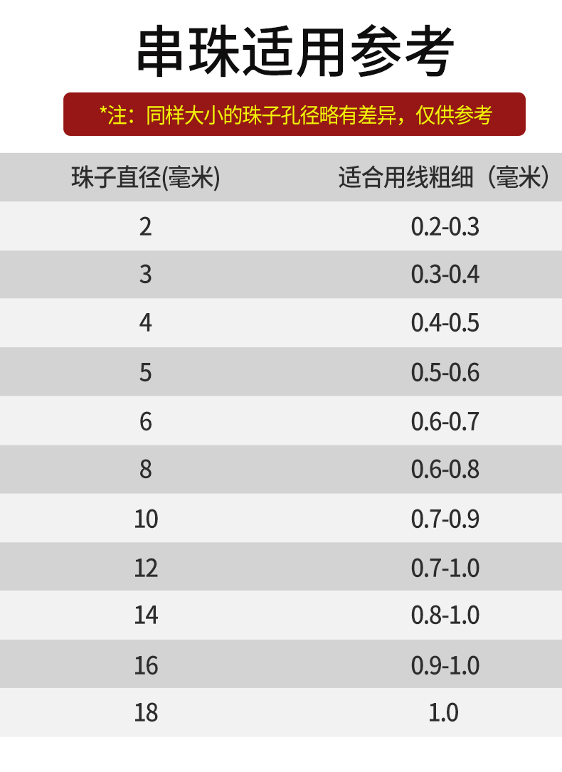 观玉72号玉线编织手绳手链编织绳diy红绳线吊坠绳子手工编绳制作材料