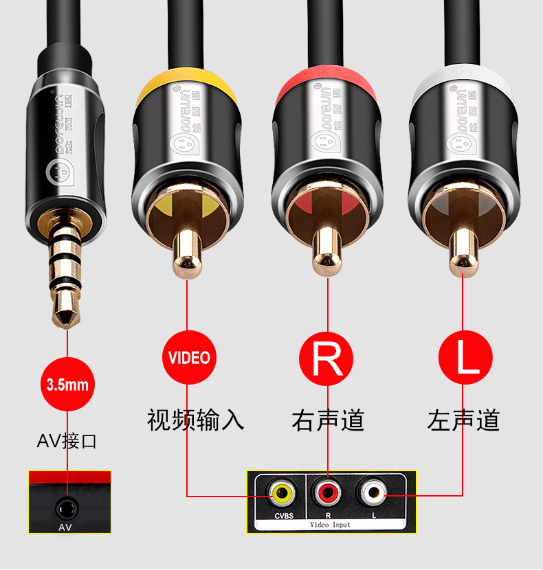 3.5mm音频线接法图解图片