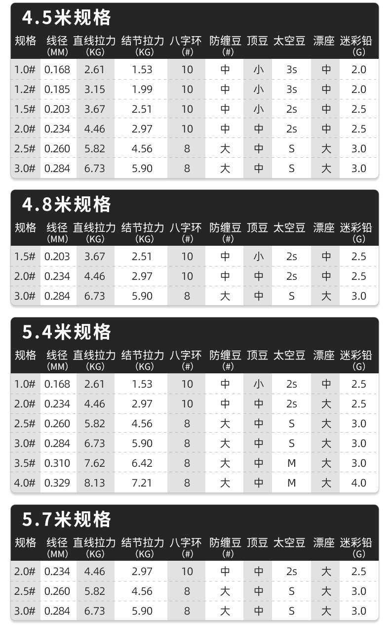 2022新款名伦金枪三代龙王恨品牌折扣带钩成品主线线组双钩子线绑好的