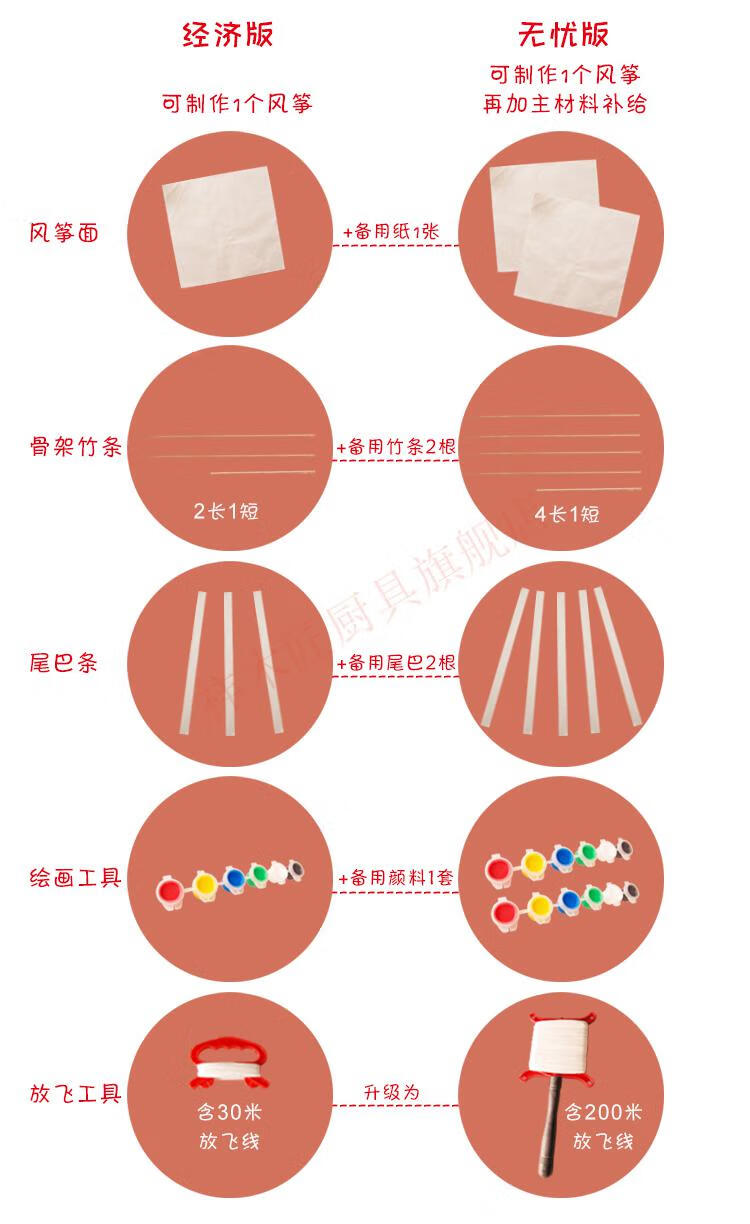 制作风筝的方法及材料图片