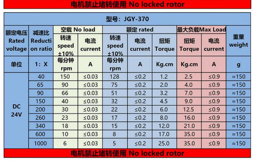 双出轴直流减速电机24v12v6v自锁蜗轮蜗杆jgy370微型大扭力小马达12v5