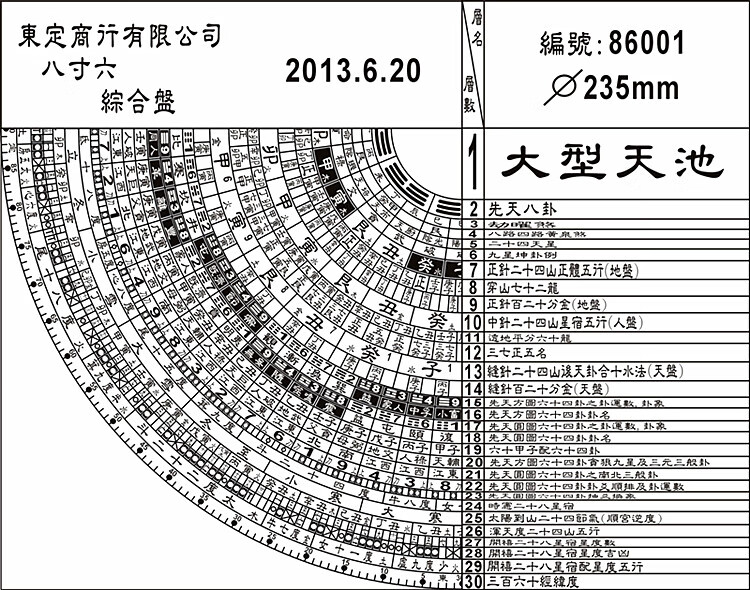 东定罗盘原装8寸6三元三合综合双28星宿高精度