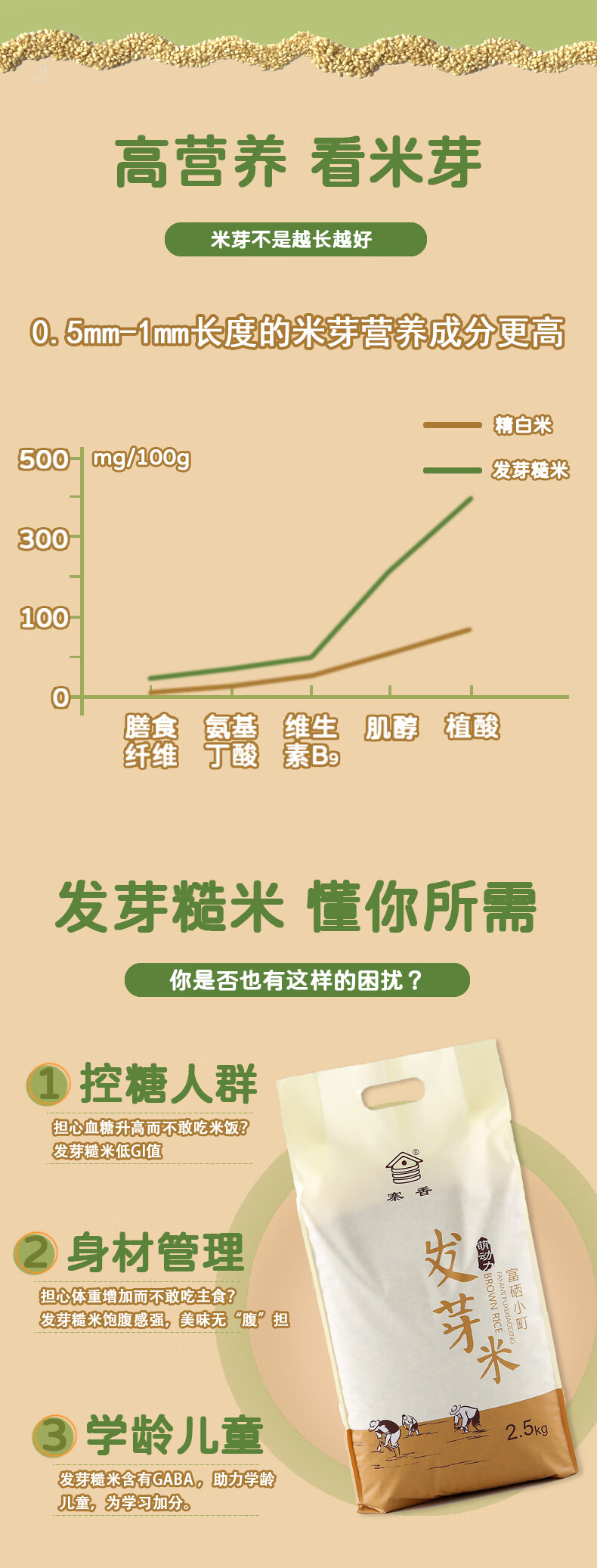 5折发芽糙米小町发芽米粗粮五谷杂粮米5斤健身饱腹低gi胚芽米