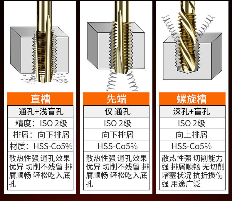 不同钻头使用方法图解图片