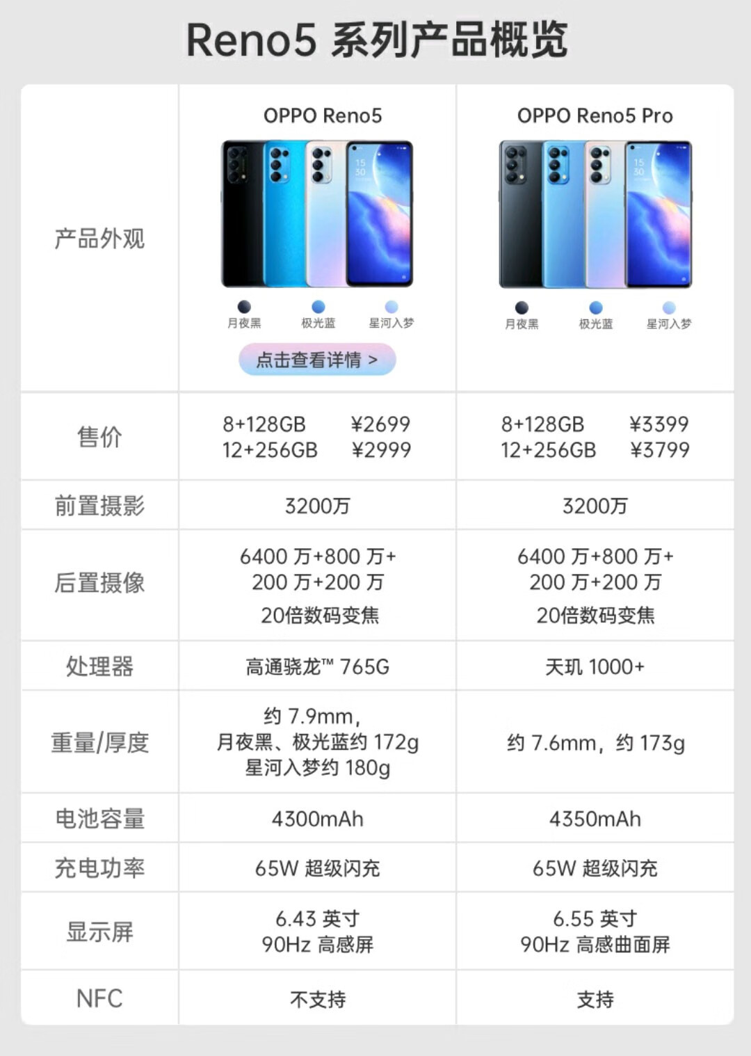 二手99新opporeno5reno5pro超级拍照游戏二手5g手机双模5g全网通reno