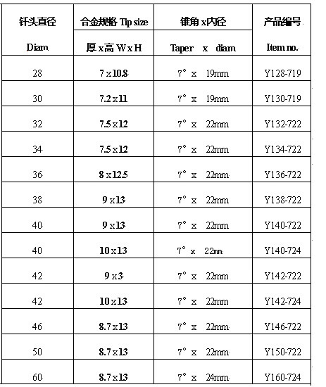 穿越牌 柱齿冷压三角形梅花 打孔打桩风钻合金钎头 30球齿钻头【图片