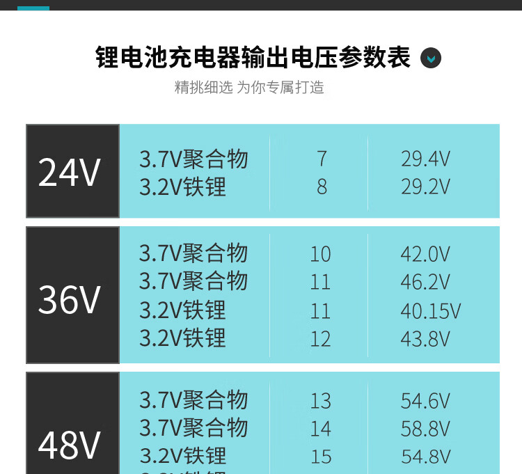 天能锂离子电池适用电动车自行车充电器24v36v48v10ah42v2a546v3公