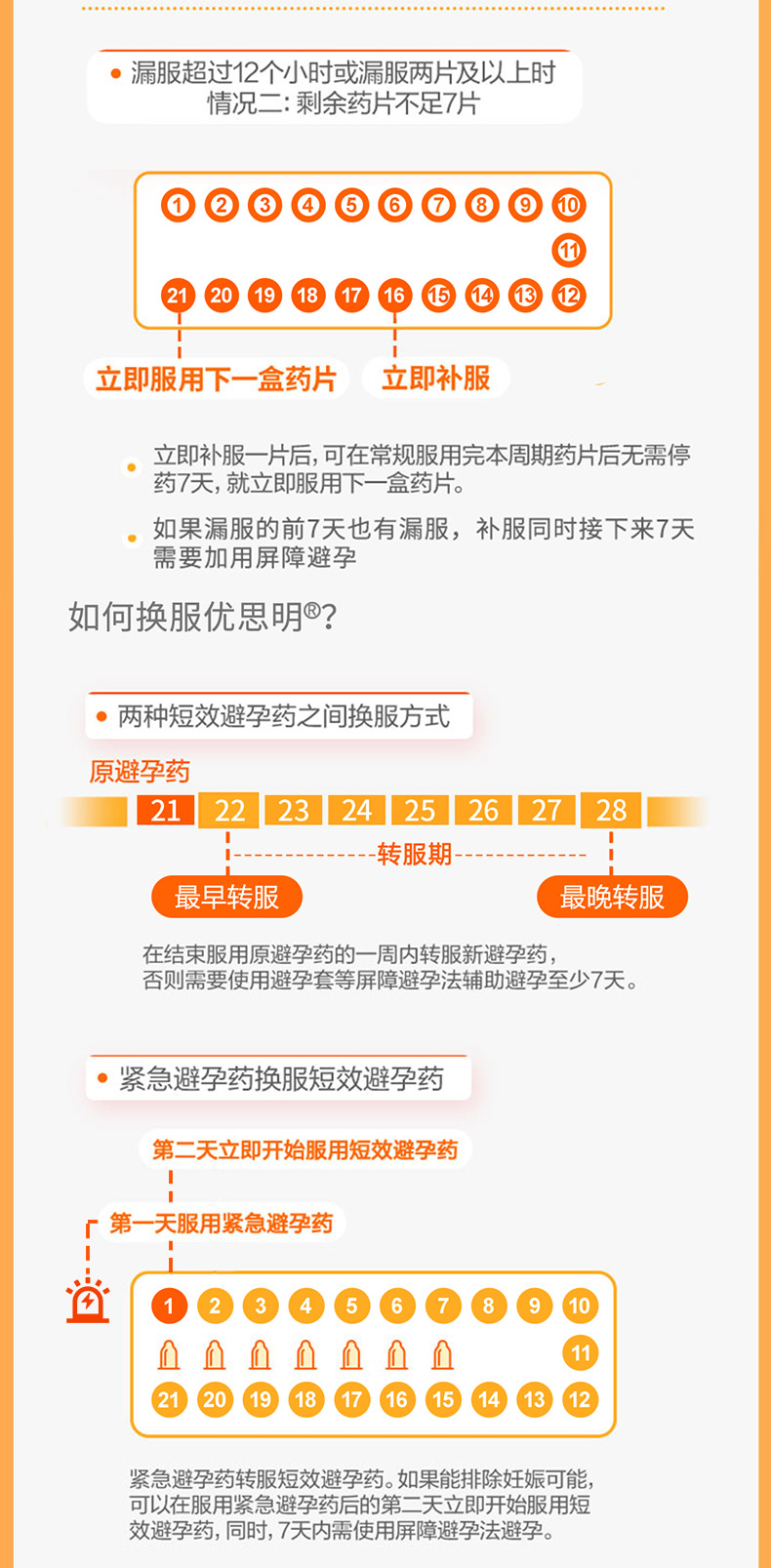 优思明避孕药屈螺酮炔雌醇片21片 口服短效避孕药长期进口 女性避孕