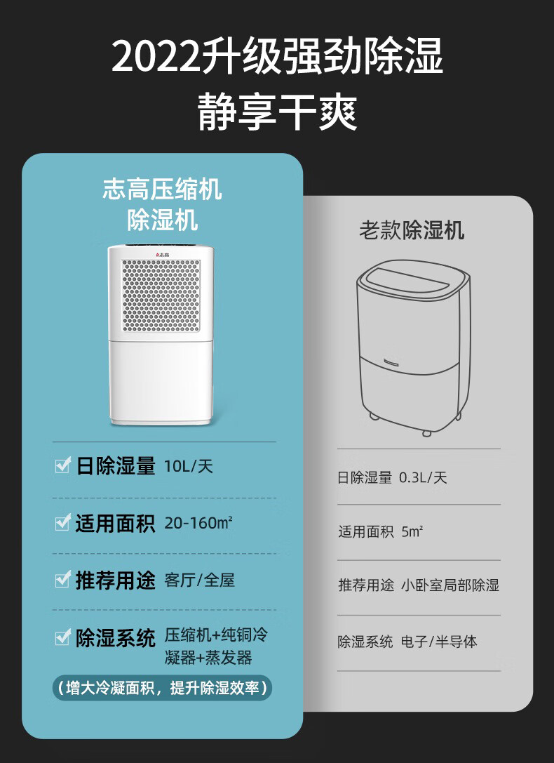 志高chigo除湿机抽湿机家用地下室用除湿量12升天负离子净化干衣机