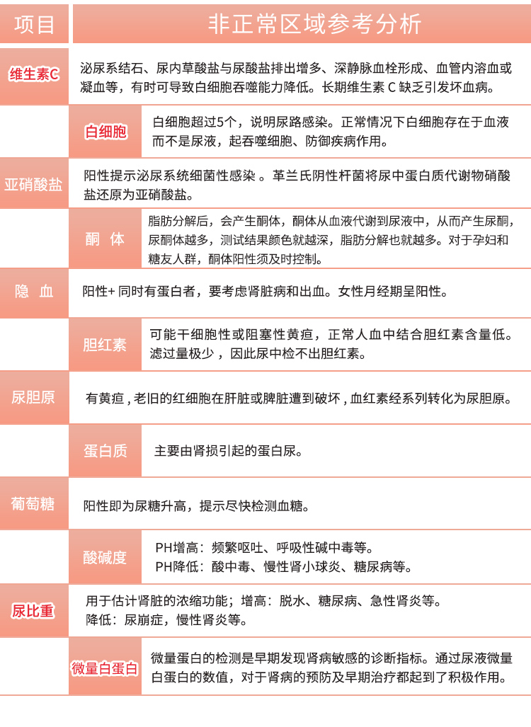 优利特尿目纸微量白蛋白尿常规12项家用检测尿蛋白酮体肾炎肾损伤糖尿