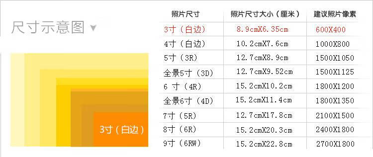 樱安娜 照片冲印 洗冲印照片打印手机相片塑封拍立得送相册5吋6吋7吋