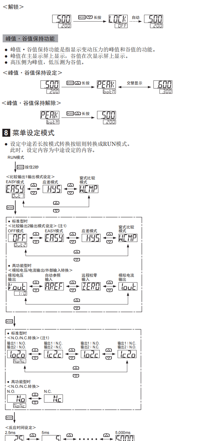 数显真空压力表说明书图片