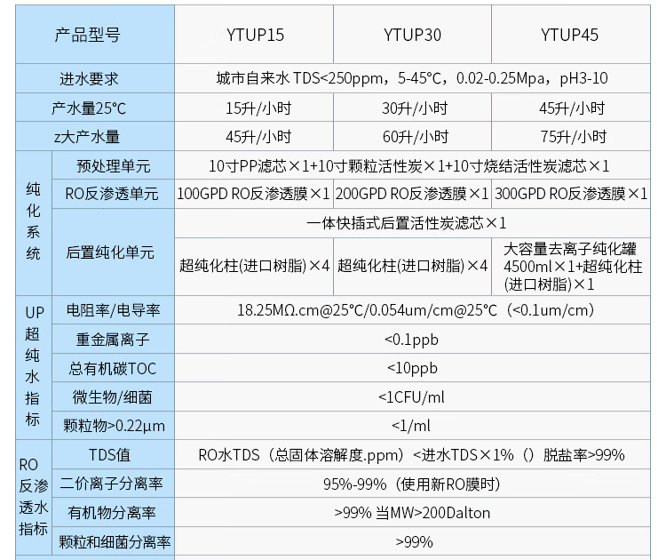 15超纯水机设备实验室去离子水机蒸馏水机纯化派晖ytup60