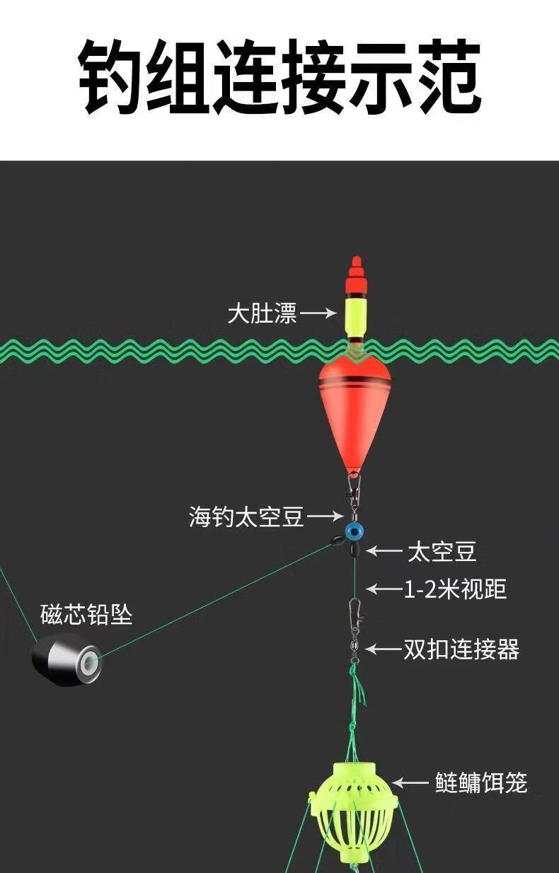 钓鲢鳙线组怎么安装图片