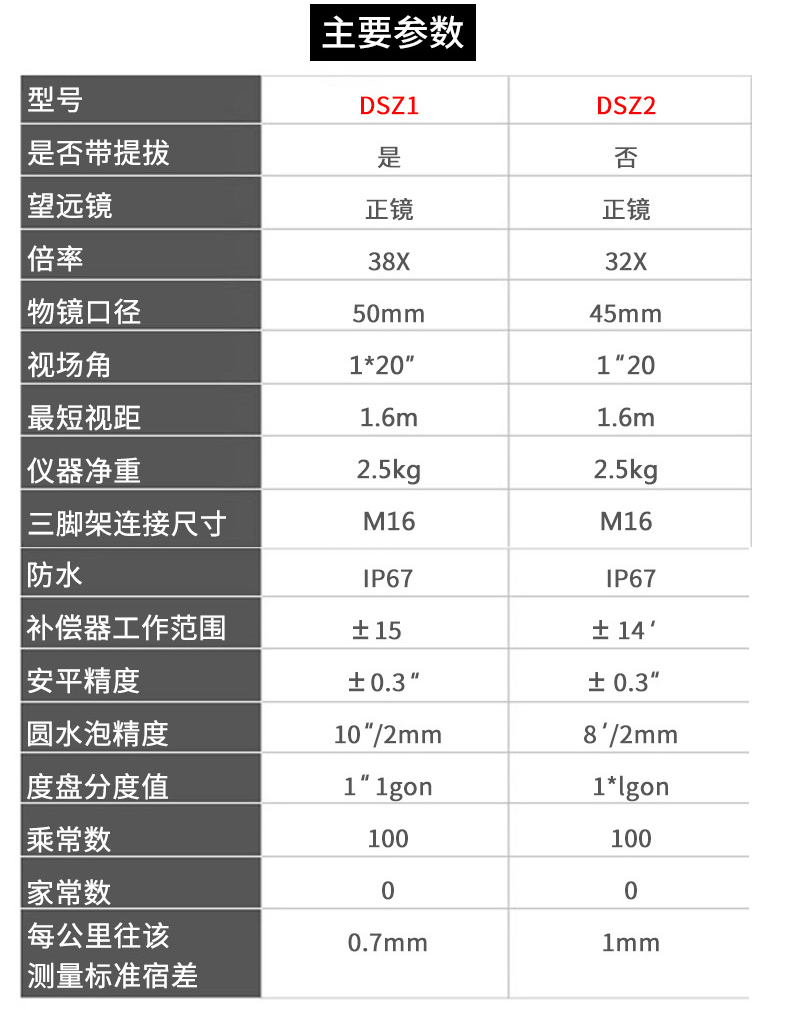 定制苏州一光水准仪自动安平电子水平仪高精度工程测量全套测绘仪器ds