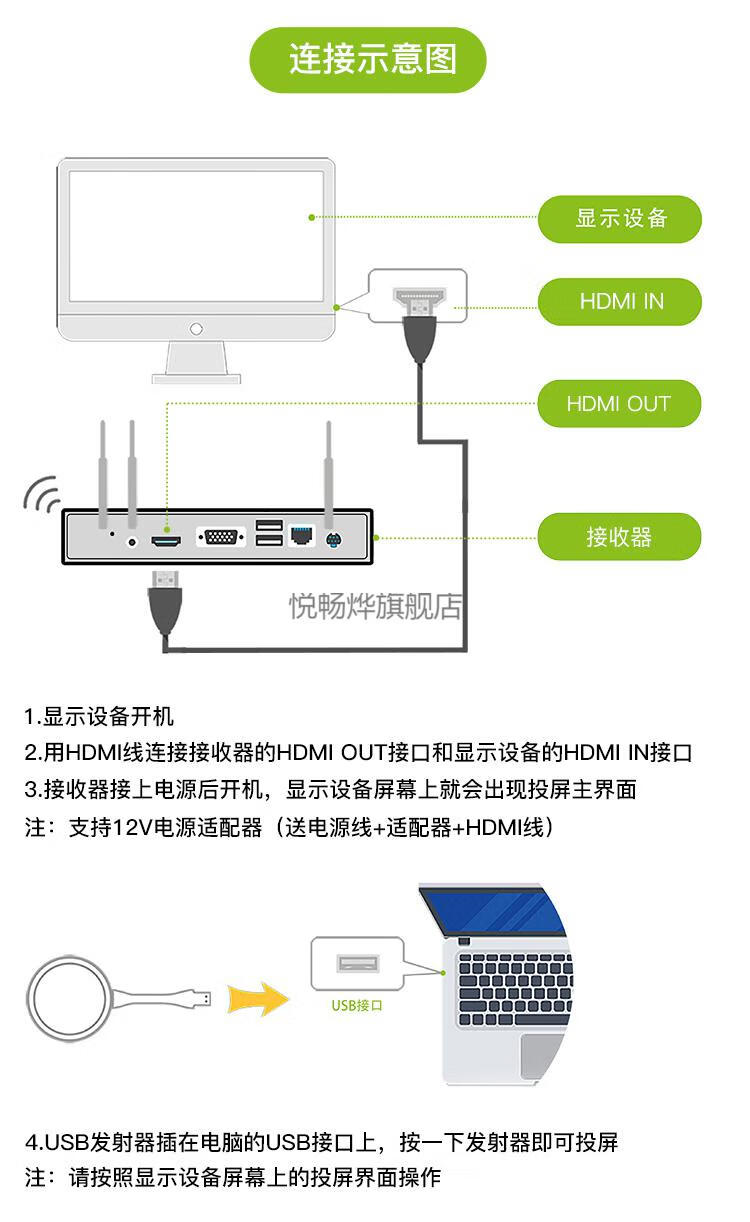 手机投屏器墙上超高清快立享无线投屏神器4k高清hd传输音视频手机电脑