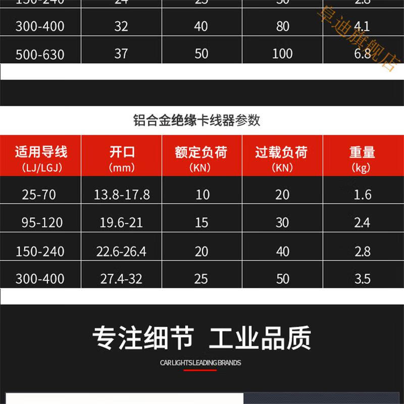 卡线器绝缘导线拉紧器电缆线卡头夹线钳紧线器拉线器夹头预售定制款