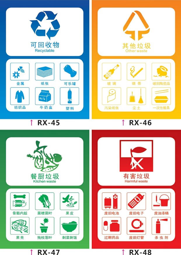 生活環保垃圾分類貼紙可回收垃圾桶標誌識海報有害物質廚餘垃圾戶外防