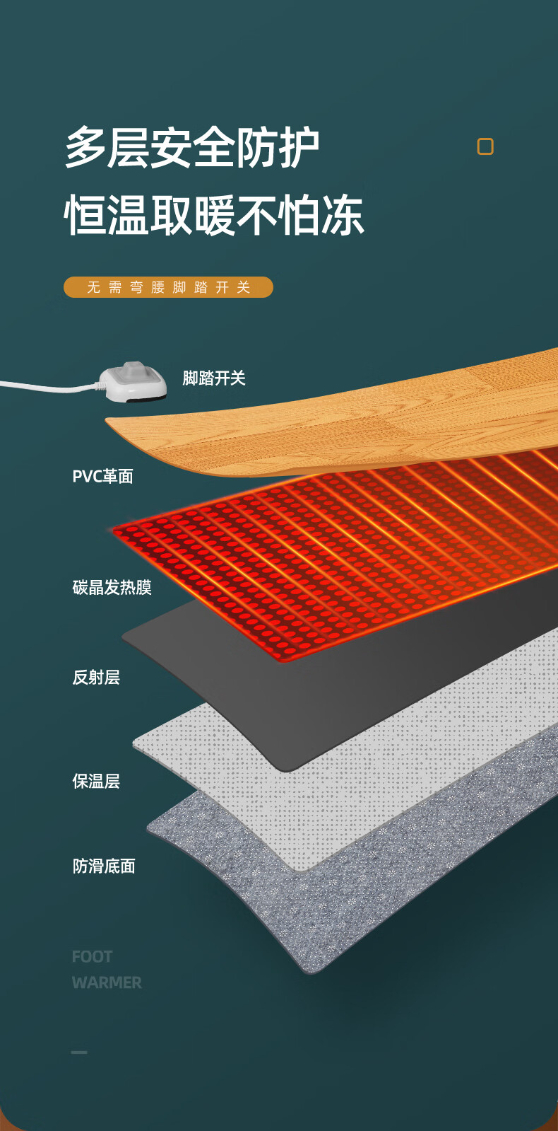 碳晶地暖垫毯家用暖脚垫单人加热地垫小型地热垫电热安全无辐射simple