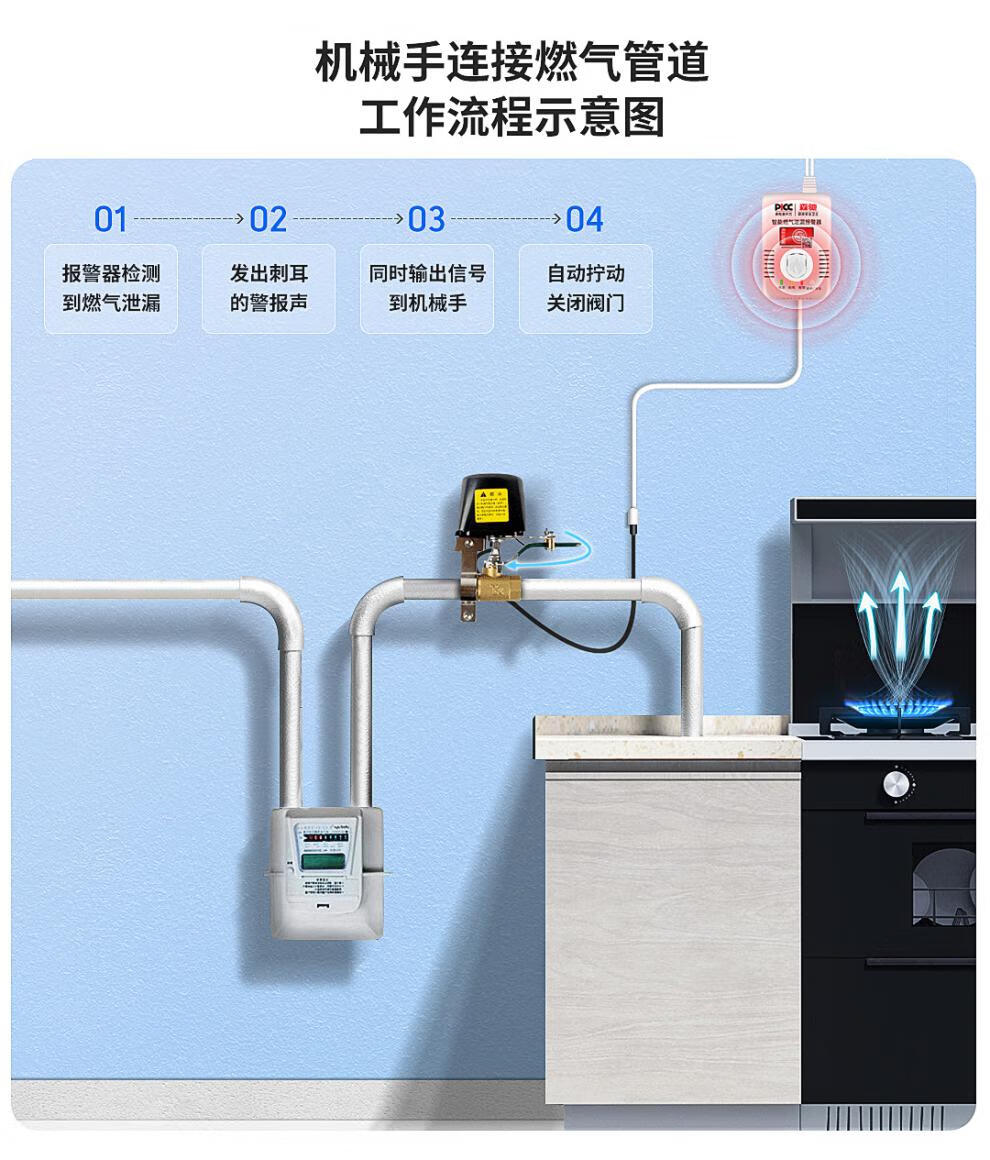 天然氣報警器切斷閥煤氣罐防洩漏燃氣液化氣家用商用管道自動斷氣聯動