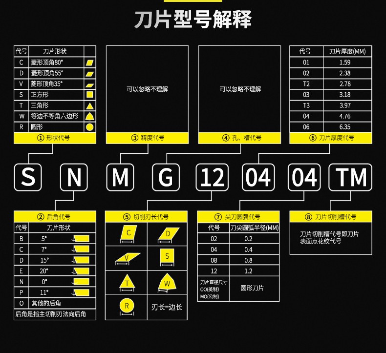 钨钢刀粒车床机夹车刀头snmg120408120404正方形数控刀