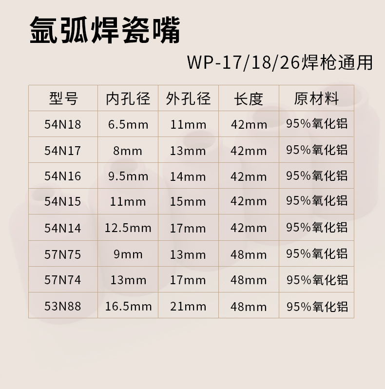 氩弧焊焊枪配件名称图图片