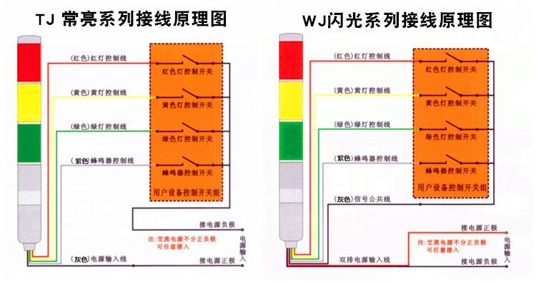 三色灯led多层警示灯24v三色报警指示灯蜂鸣报警器机床信号灯220vlta