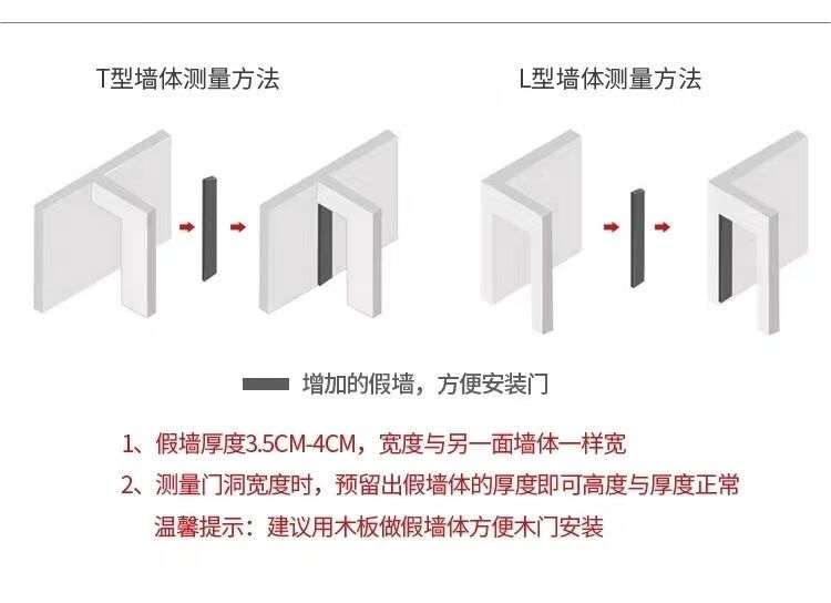 怎么包门套图片