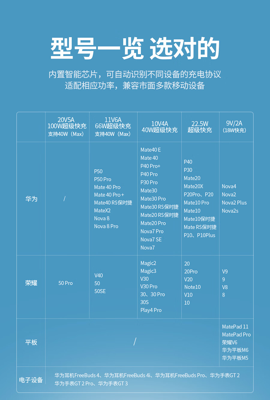 绿联40w级快充头5a充电器适用于华为mate20p30p40p50nova7pro10v20