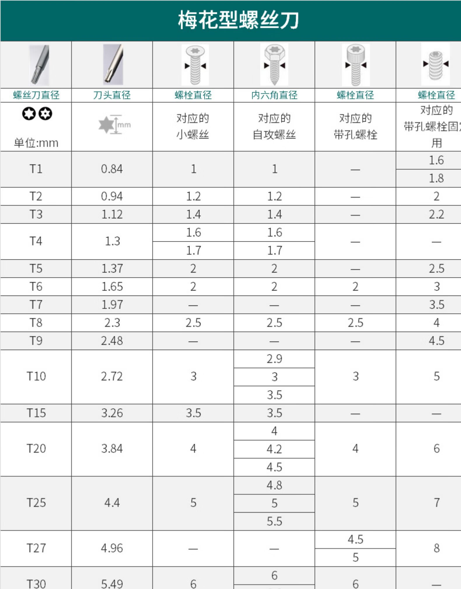 十字一字精密起子小号螺丝刀手机钟表眼镜精密螺丝批改锥一字2475mmsd