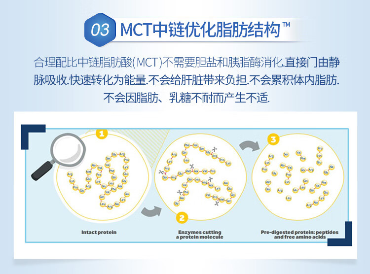 年货节德国进口膳力达水解乳清蛋白肽全营养短肽型术后营养蛋白质粉