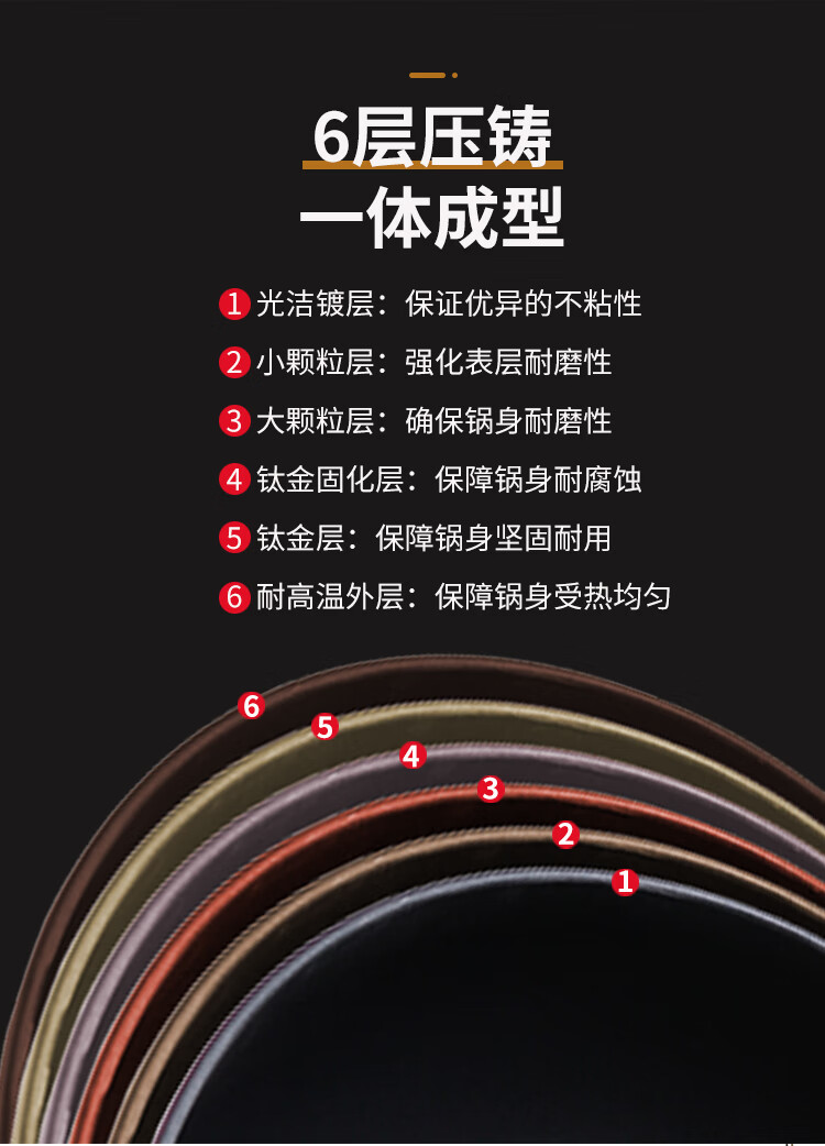 德国knd家用不粘锅炒锅多功能无烟锅具电磁炉燃气灶适用炒菜锅平底