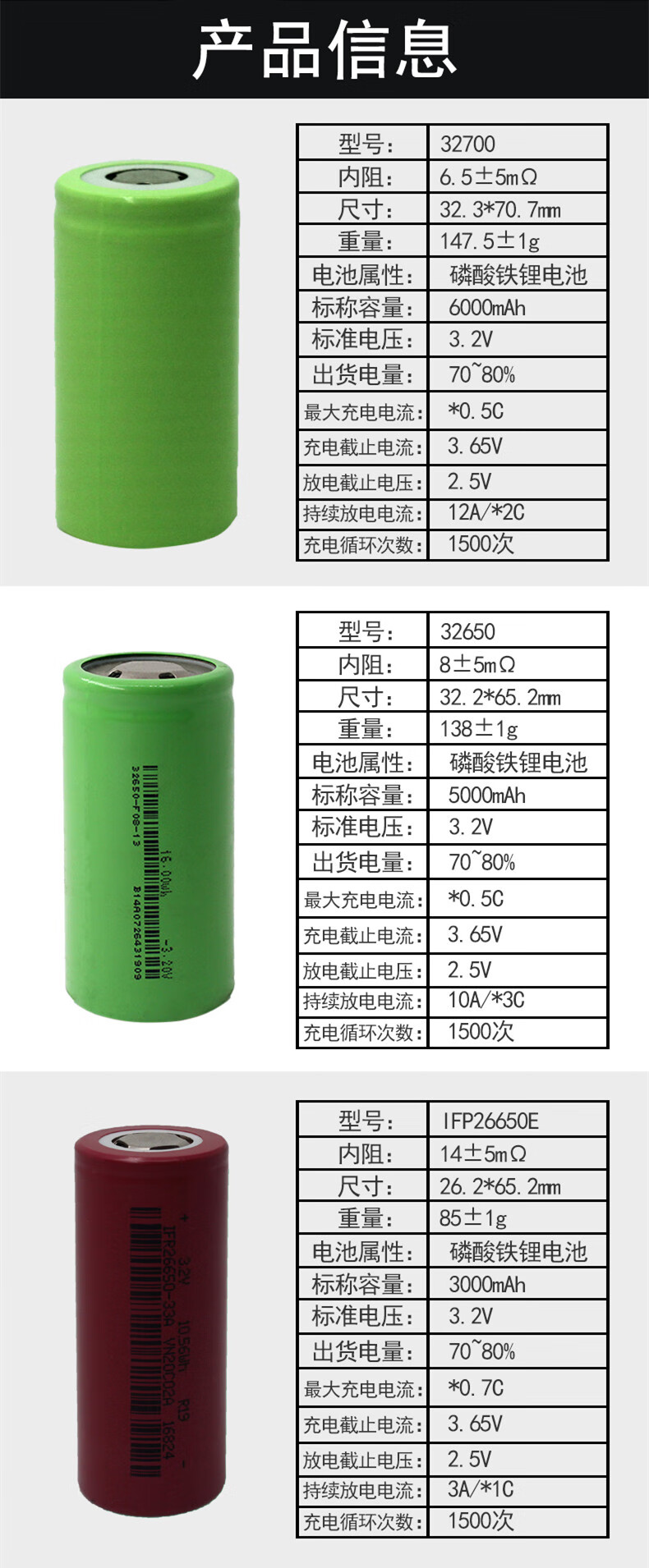 圆柱电池型号对照表图片