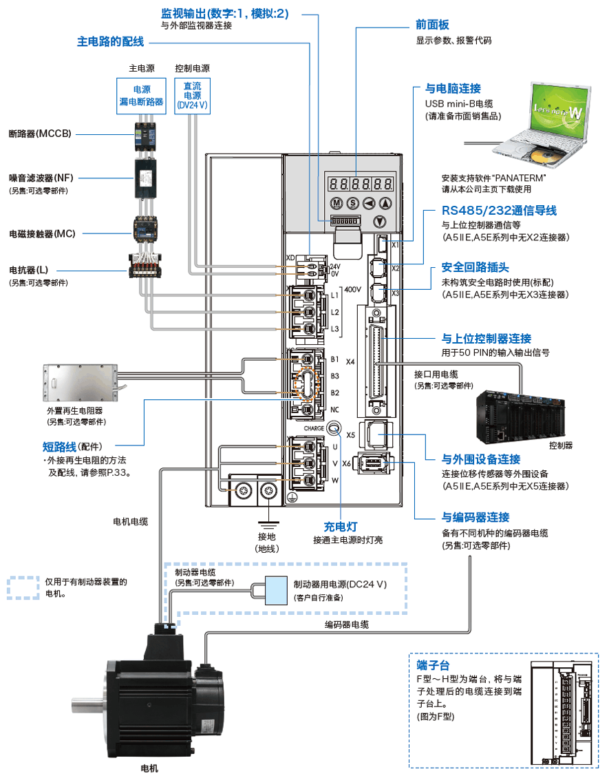 松下a4 a5 a6伺服电机线编码器连接线(750w,400w,200w,100w,50w) 黑色