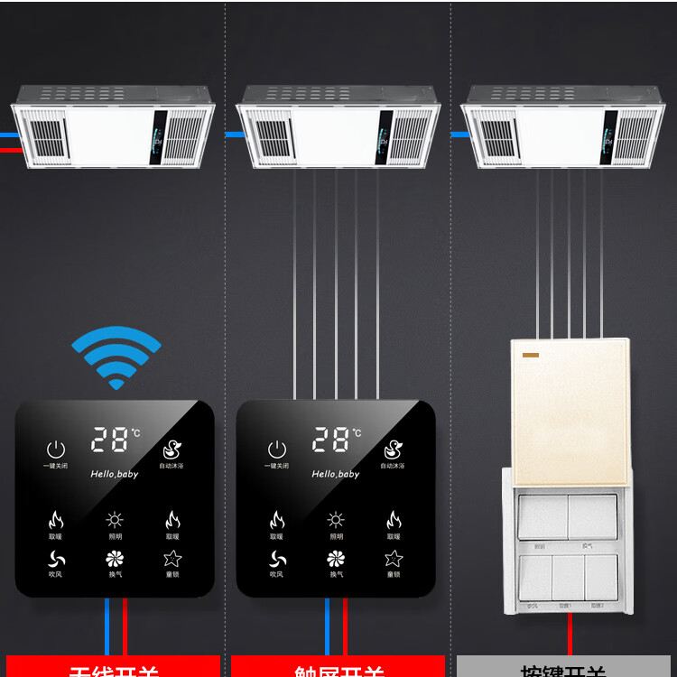 浴霸燈衛生間集成吊頂led風暖排氣扇照明一體浴室取暖風機旗艦白無線