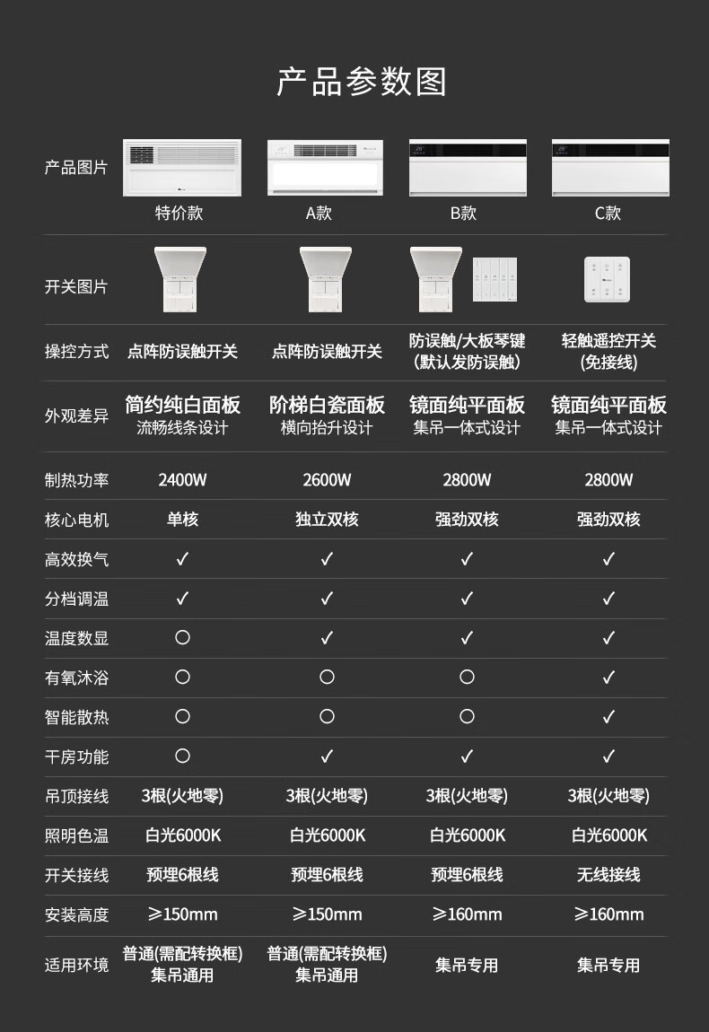 飞雕风暖浴霸灯厕所浴霸暖风排风一体机卫生间取暖排气扇一体照明集成